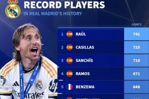 皇马队史出场榜：劳尔741场居首，莫德里奇597场第8